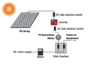 Solar Photovoltaic